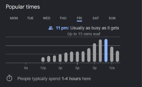 Google Popular Times showing peak hours for Baku Lounge