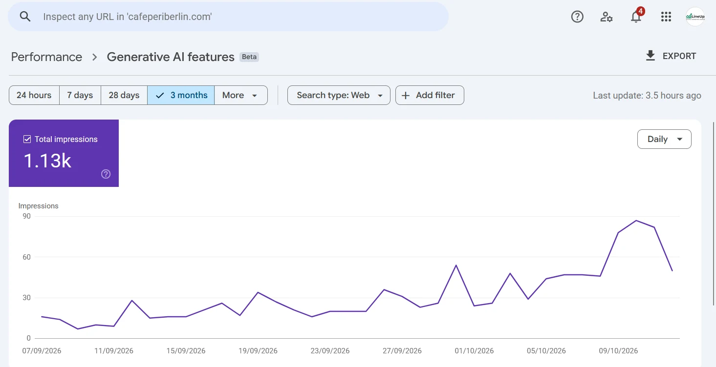 Raport Generative AI w Google Search Console dla cafeperiberlin.com
