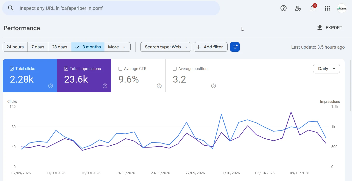 Raport skuteczności Google Search Console dla cafeperiberlin.com